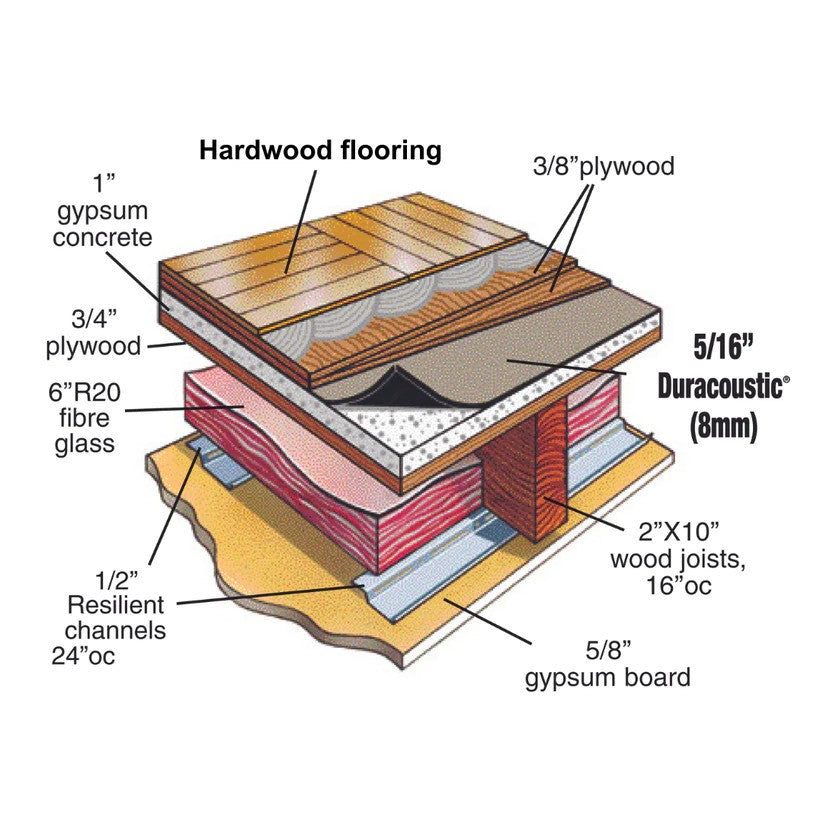 Dura - Duracoustic Rubber Underlayment 24" x 54" - 8 mm (108 sq ft) ||DU3802054