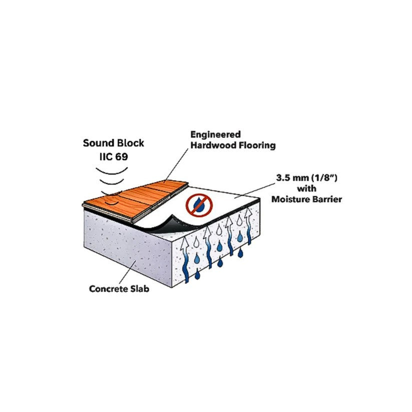 Dura - Dura-Son MB Rubber Acoustic Underlayment 48" x 54" - 3.5 mm (216 sq ft) ||DU6313524