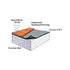 Dura - Dura-Son - 48" x 54" - 3.5 mm (216 sq. ft.) - Rubber Acoustic Underlayment ||DU1513520