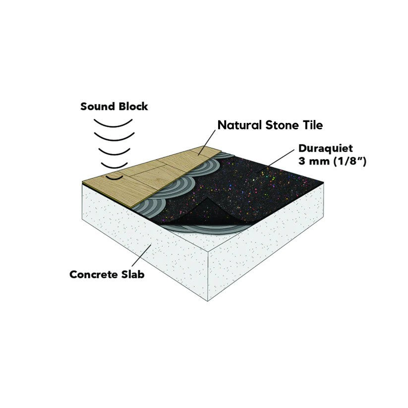 Dura - Duraquiet - 30" x 60" - 3 mm (150 sq. ft.) - Rubber acoustic underlayment ||DU5303060