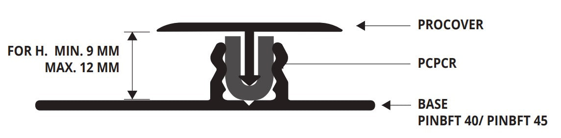 Progress Profiles - Insert en "U" pour l'insertion des profilés Procover