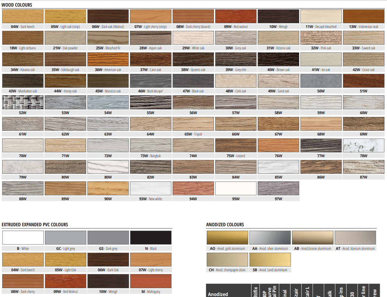 Progress Profiles - Moulure décorative pour bordure de céramique Projolly Square aluminium chromé poli 12.5 mm