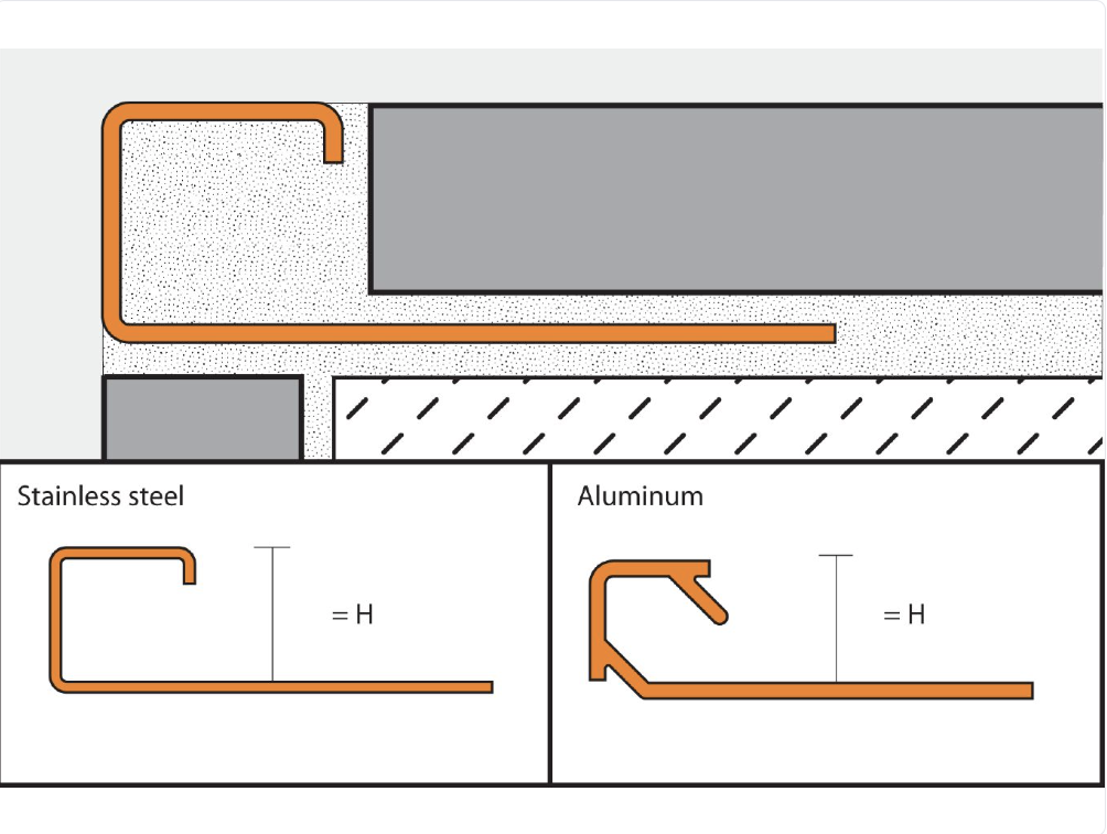 Schluter - 3/8" (10 mm) x 8' 2-1/2" - QUADEC Profilé de bordure carré - aluminium grège ||Q100TSBG
