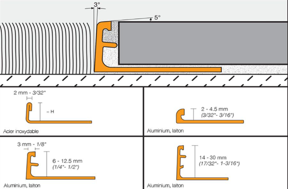 Schluter - Schiene-Radius Profile 3/32 Stainless Steel ||R/E20