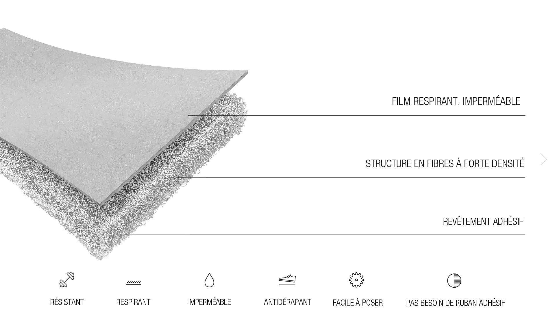 Anatolia - Guardia Pro - Tapis de protection de surface 300 pi² - 91 cm x 30,5 m ||6003-0002-1 - Ceramed