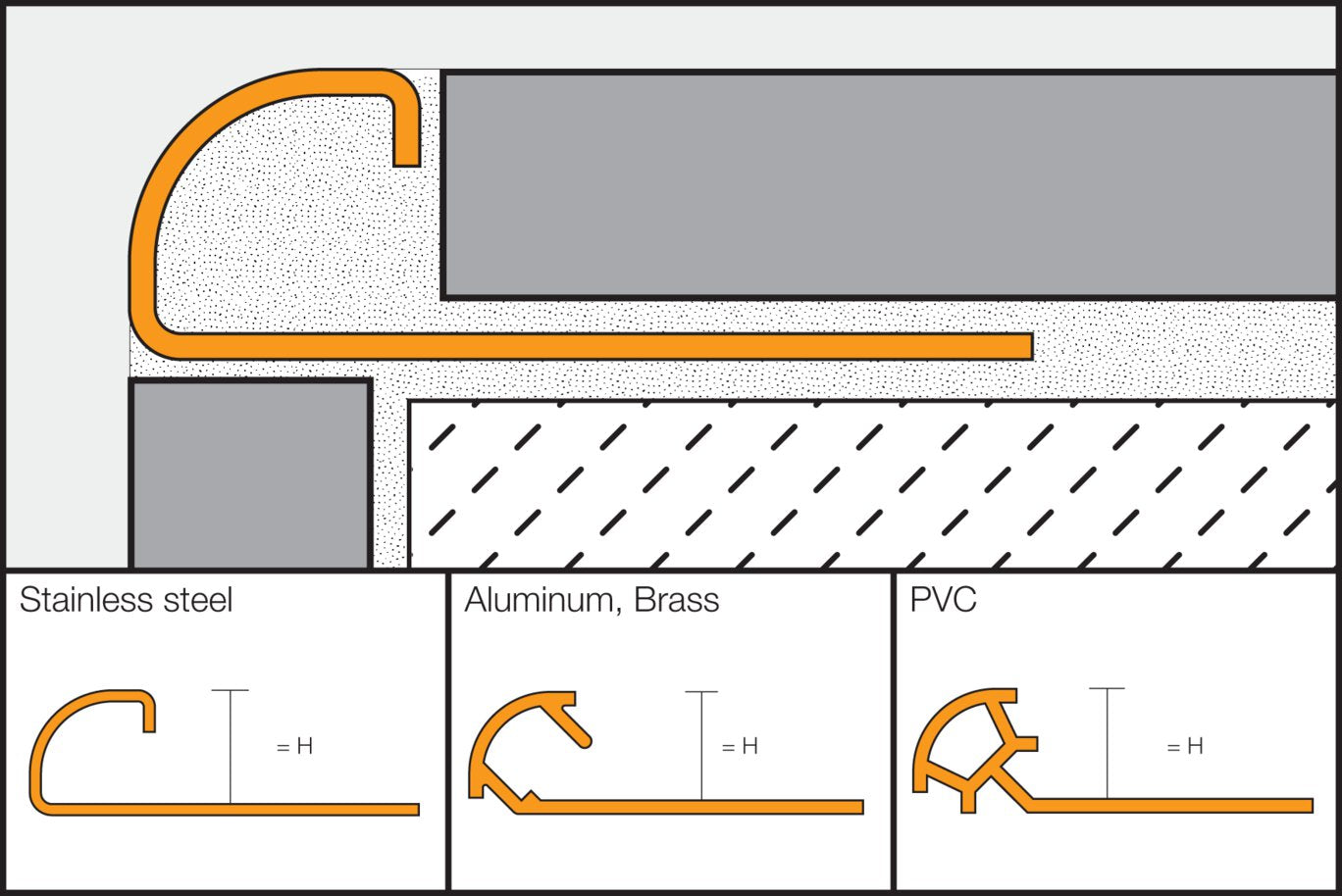 Schluter - RONDEC ROUND PROFILE 3/8 STAINLESS STEEL V4A ||RO100E/V4A