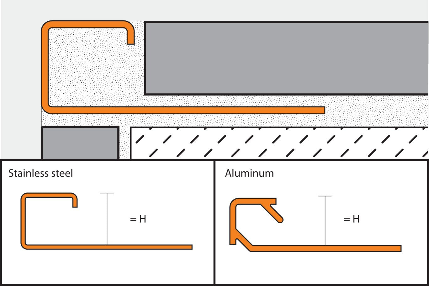 Schluter - Quadec Square Edge Trim 1/2 Al Greige 10 ||Q125TSBG/300