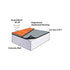 Dura - Dura-Son - Sous-couche acoustique en caoutchouc - 48" x 54" - 3,5 mm (216 pi²) ||DU1513520 - Ceramed