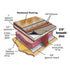 Dura - Duracoustic - Sous-couche acoustique en caoutchouc - 24" x 54" - 8 mm (108 pi²) ||DU3802054 - Ceramed