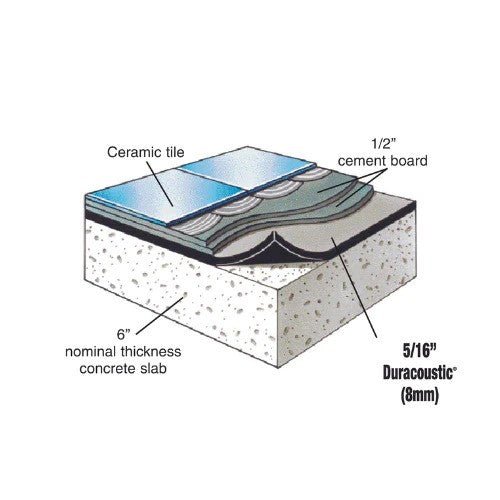 Dura - Duracoustic - Sous-couche acoustique en caoutchouc - 24" x 54" - 8 mm (108 pi²) ||DU3802054 - Ceramed