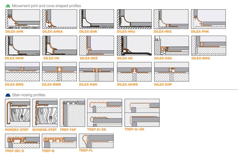 Schluter - RENO-V Profilé réducteur - aluminium anodizé mat 1-3/16" x 8' 2-1/2" x 1/2" (12.5 mm) ||AEVT125B30
