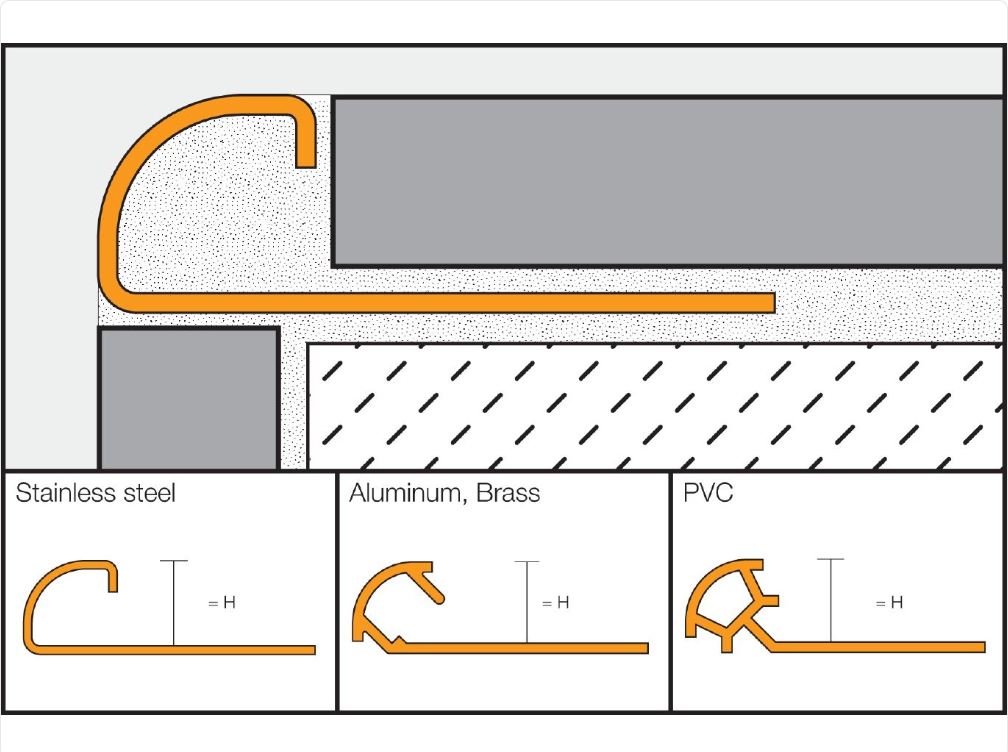 Schluter RONDEC Profilé de bordure rond - aluminium anodisé noir brossé 3/8" (10 mm) x 8' 2-1/2" ||RO100AGSB
