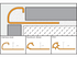 Schluter RONDEC Profilé de bordure rond - aluminium anodisé noir brossé 3/8" (10 mm) x 8' 2-1/2" ||RO100AGSB