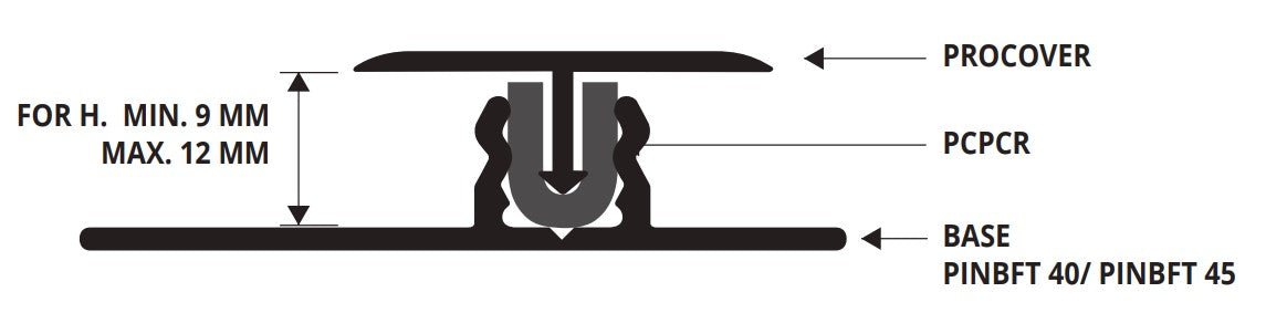Progress Profiles - Insert en "U" pour l'insertion des profilés Procover
