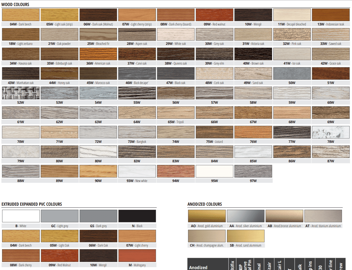 Progress Profiles - Moulure décorative pour bordure de céramique Projolly Square aluminium chromé poli 10 mm