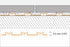 Schluter - DITRA-PS - Membrane de désolidarisation autocollante - 3' 2-3/4" x 34' 3/4" - 1/8" (110 pi²) ||DITRAPS110 - Ceramed