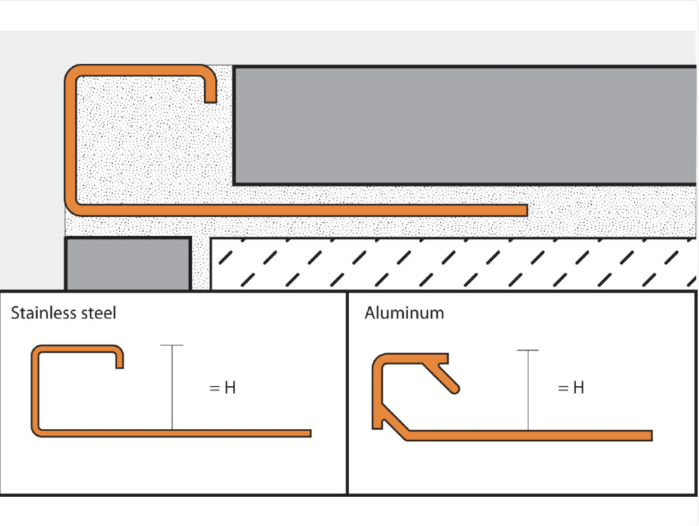 Schluter - QUADEC - Profilé de bordure carré - alum. grège 3/8" x 8' 2-1/2" ||Q100TSBG - Ceramed
