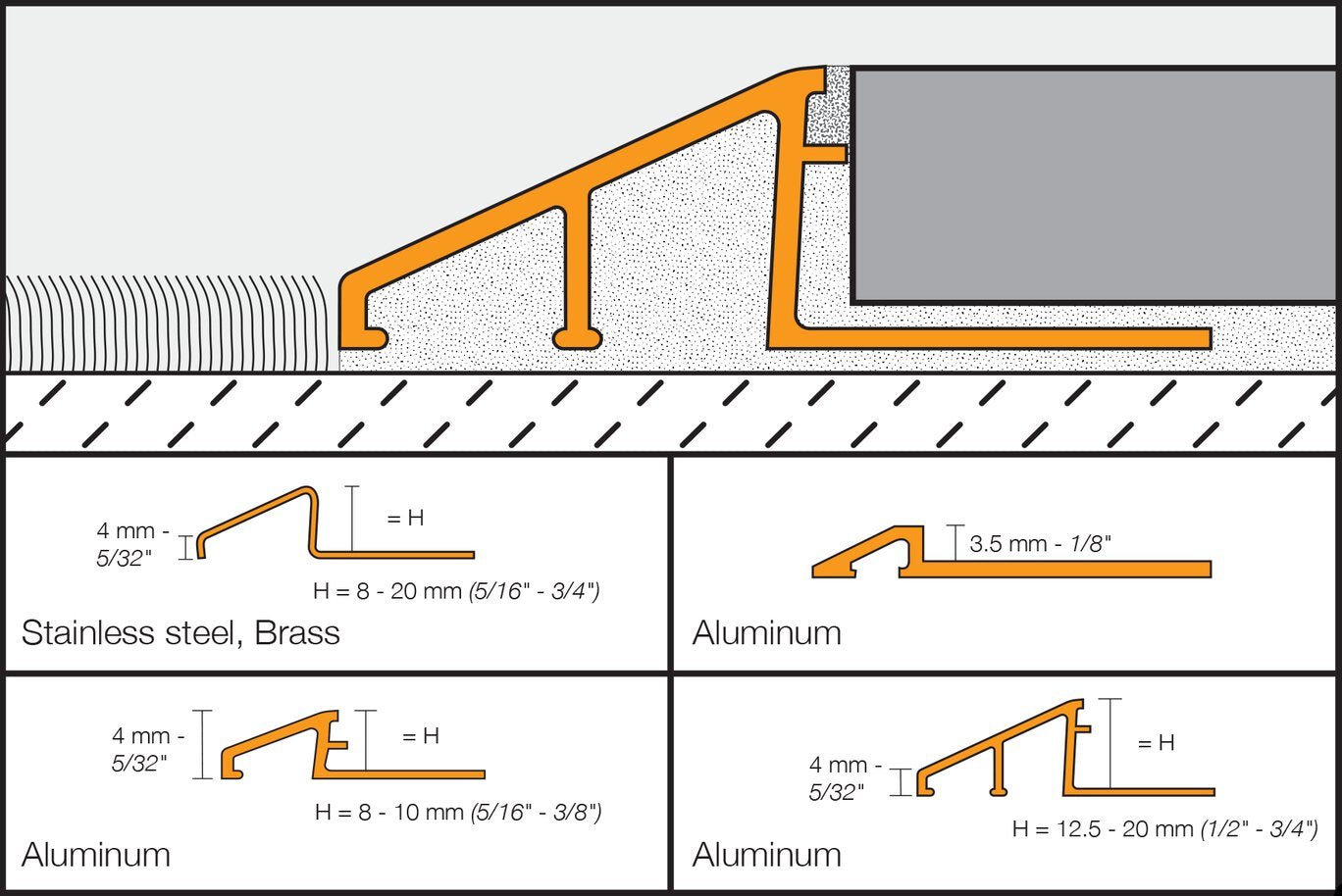 Schluter - RENO-U - Transition 9/16" - acier inoxydable brossé ||EBU150 - Ceramed