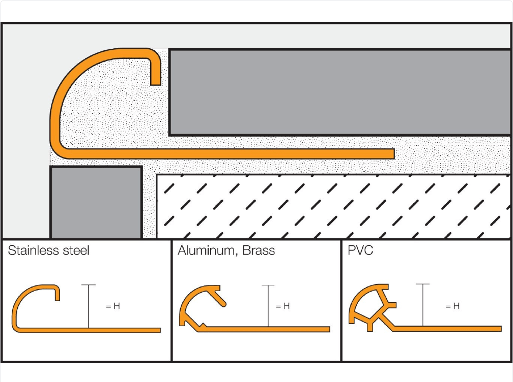 Schluter - RONDEC - Profilé de bordure rond - alum. anodisé noir brossé 3/8" x 8' 2-1/2" ||RO100AGSB - Ceramed