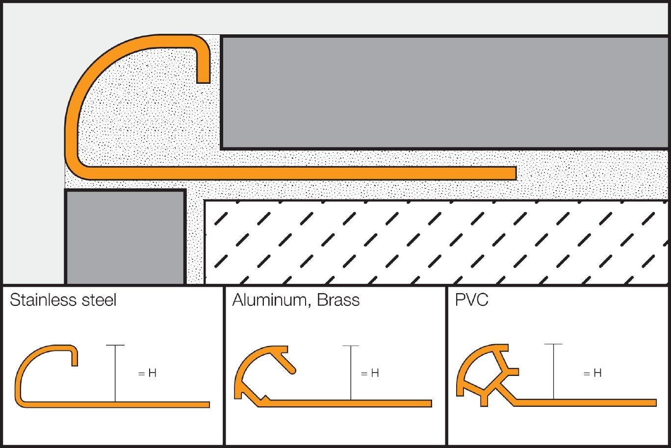 Schluter - RONDEC - Profilé rond - alum. nickel mat 5/16" x 10' ||RO80AT/300 - Ceramed