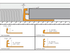 Schluter - SCHIENE - Profilé de bordure pour plancher alum. - 3/4" x 8' 2-1/2" ||A200 - Ceramed