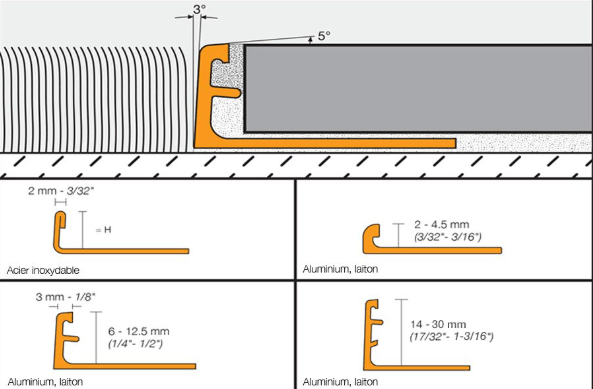 Schluter - SCHIENE-RADIUS - Profilé radius de bordure de mur/plancher - acier inoxydable (V2) 3/32" x 8' 2-1/2" ||R/E20 - Ceramed