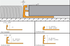 Schluter - SCHIENE-RADIUS - Profilé radius de bordure de mur/plancher - acier inoxydable (V2) 3/32" x 8' 2-1/2" ||R/E20 - Ceramed