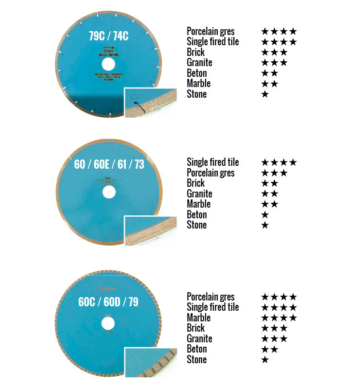 Sigma - Lame diamant pour coupe humide - diamètre 300 mm / trou 30 mm / épaisseur 2.7 mm