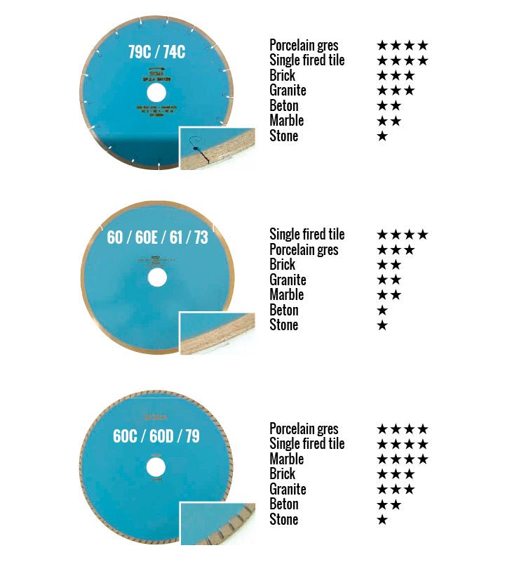 Sigma - Lame diamant pour coupe humide - diamètre 300 mm / trou 30 mm / épaisseur 2.7 mm
